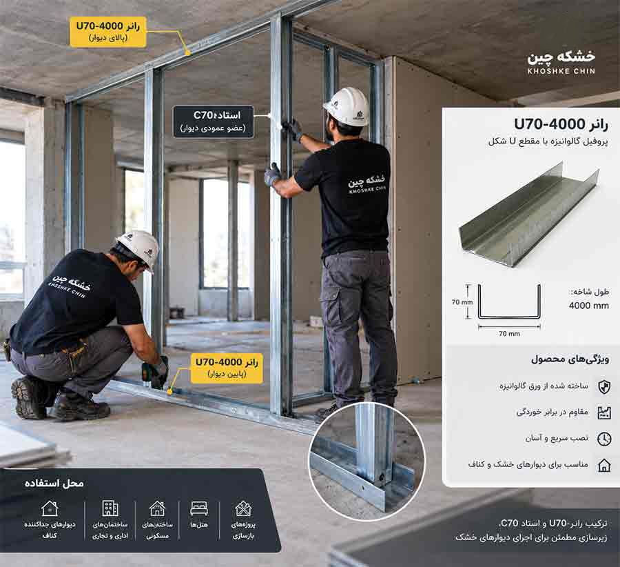اجرای پروفیل استاد u70 کناف در سیستم ساخت&zwnj;وساز خشک